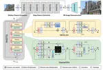 DLGSANet: Lightweight Dynamic Local and Global Self-Attention Networks for Image Super-Resolution